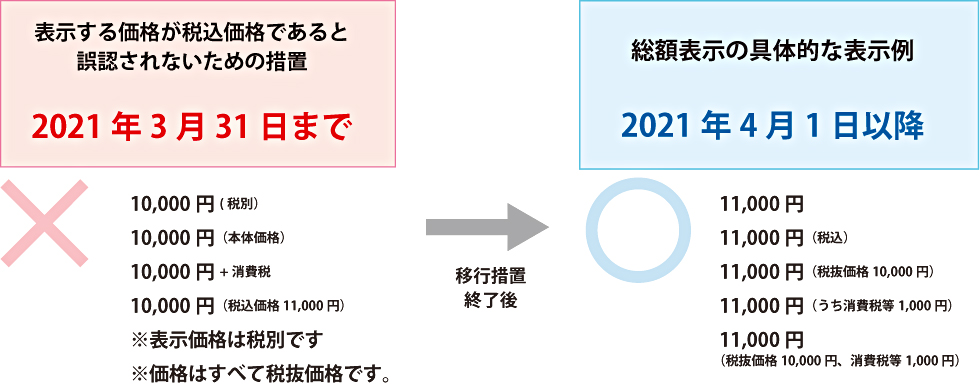 アパレルシステム 消費税総額表示 東光オーエーシステム